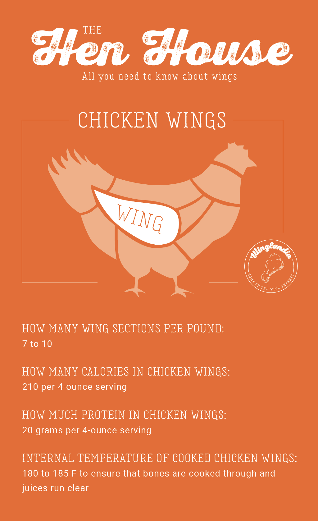 nutritional facts about chicken wings