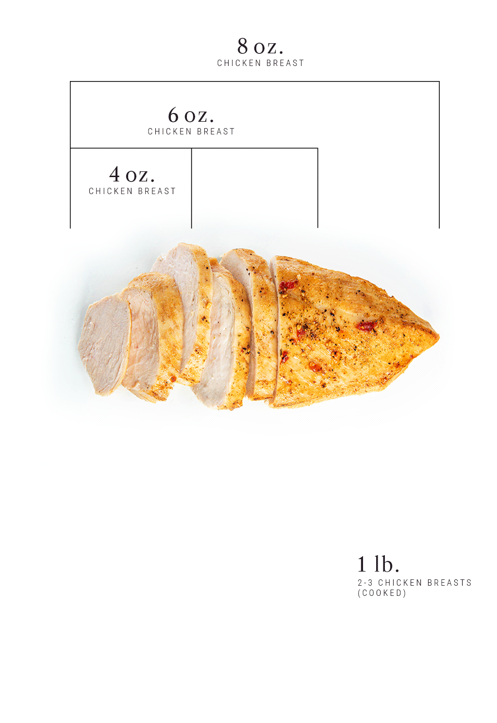 how many chicken breasts is 2 lbs.